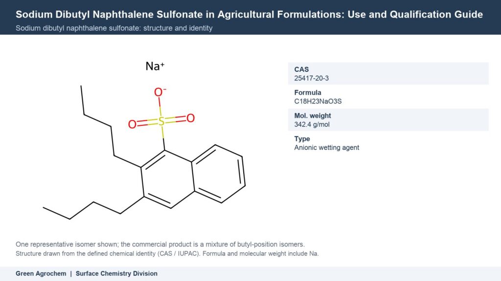 Sodium Dibutyl Naphthalene Sulfonate in Agricultural Formulations: Use and Qualification Guide — chemical structure