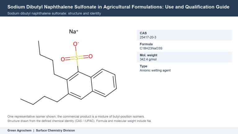 Sodium Dibutyl Naphthalene Sulfonate in Agricultural Formulations: Use and Qualification Guide